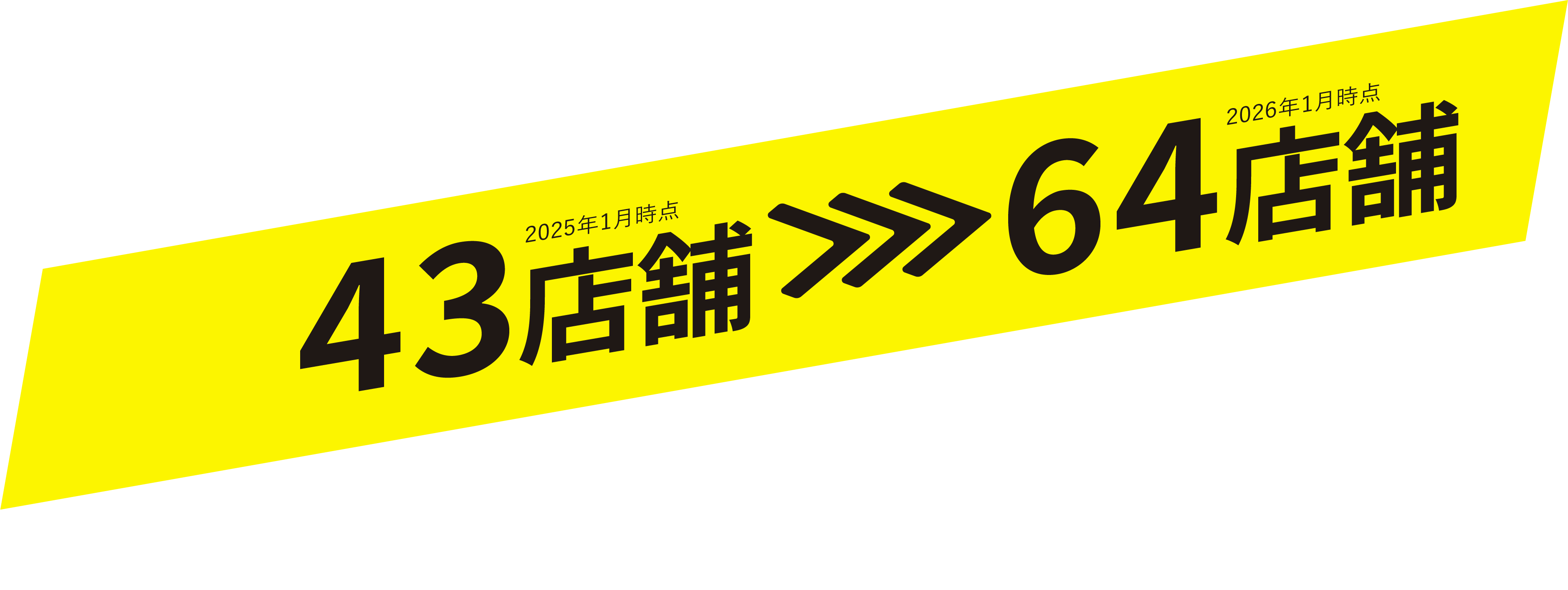 2026年１月時点、64店舗